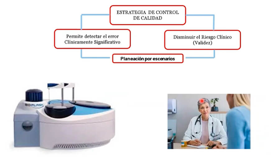 Calidad en el laboratorio de aid: 