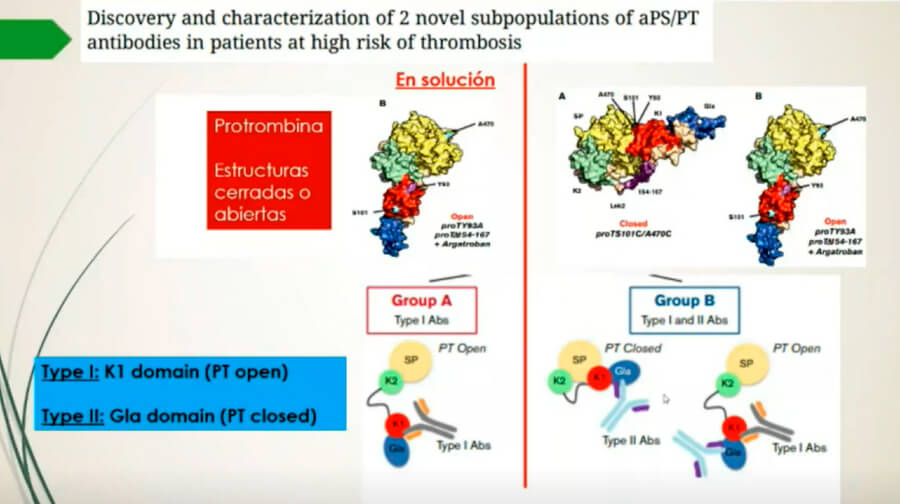 Importancia clínica de los anticuerpos anti ps/pt en el síndrome antifosfolípido.